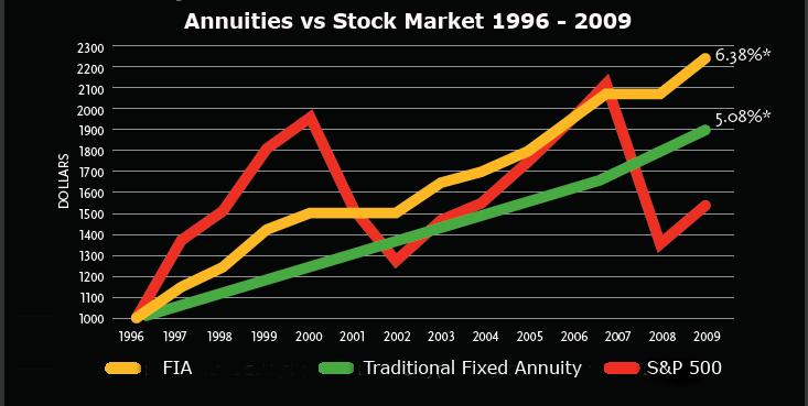 ann vs stockMarket